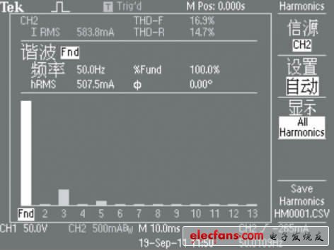 圖8 輸入電流的諧波含量