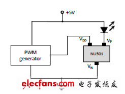 用PWM信號(hào)來對(duì)恒流二極管供電的LED調(diào)光