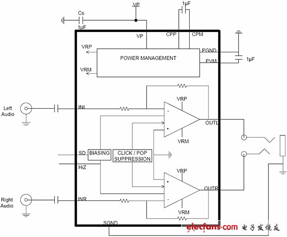 NCP2815“長(zhǎng)播放時(shí)間”立體聲耳機(jī)放大器框圖