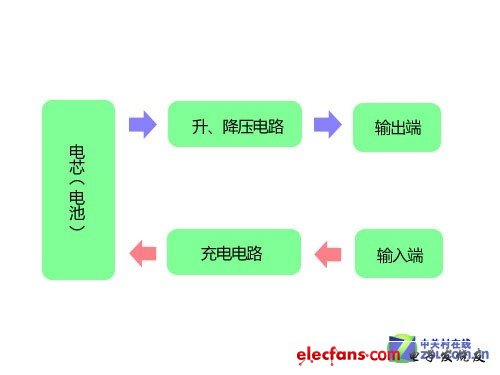 點(diǎn)擊進(jìn)入下一頁(yè)