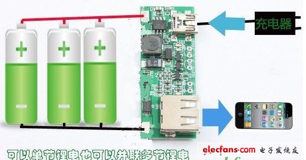 購買電路板，5V移動電源