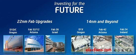 Intel已開(kāi)始研發(fā)7nm、5nm工藝