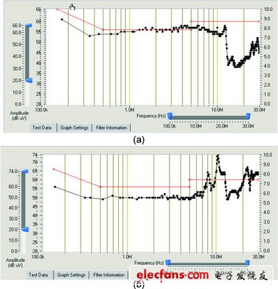 最小15mH的系統(tǒng)使用和18mH時的測試結(jié)果