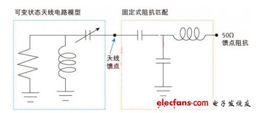 圖2：采用固定饋點匹配電路的可變狀態(tài)天線