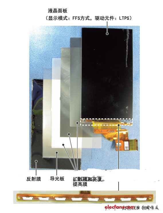 配備8個(gè)白色LED