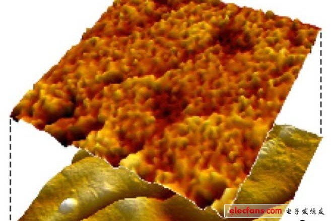 薄膜的顯微鏡照片。下方照片為不施加電壓時(shí)的樣子，上方照片是施加電壓后的樣子