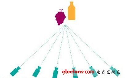 多視點顯示器示意圖