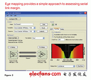 圖3：能夠測量鏈路裕度的視圖測試。