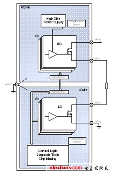 圖3：CrosSave的分離式晶片概念。