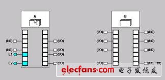 PLD設(shè)計(jì)速成-編譯和布線