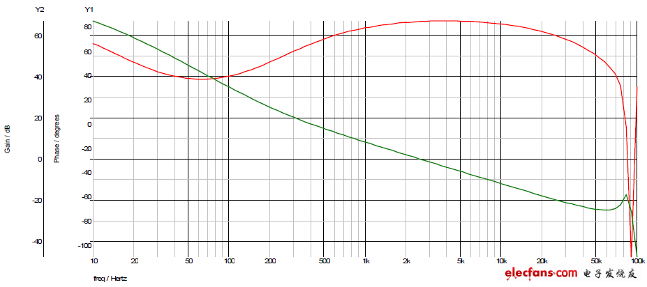 控制對(duì)輸出的小信號(hào)分析