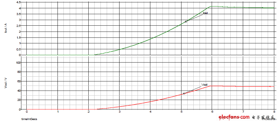 輸出電壓與電流啟動(dòng)過(guò)程波形