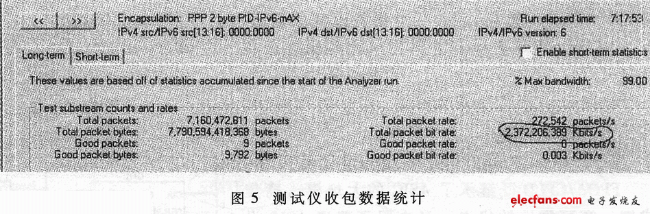 基于FPGA的IPV6數(shù)字包的拆裝實現(xiàn)