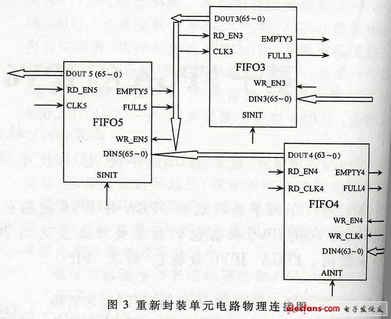 基于FPGA的IPV6數(shù)字包的拆裝實現(xiàn)