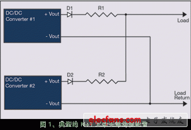 N+1 冗余無源均流配置中的兩個(gè) IBC