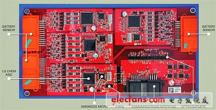 電池電子:控制和監(jiān)控