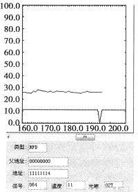 圖5 采集到的部分節(jié)點(diǎn)數(shù)據(jù)