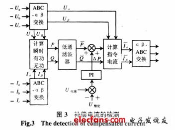 補(bǔ)償電流檢測(cè)