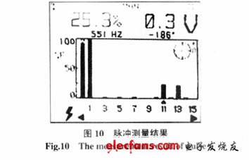 A相PWM脈沖的諧波分析圖