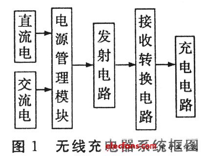 簡單實用的無線充電器設(shè)計