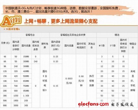 0元可購iPhone 4S 聯(lián)通話費換機攻略 