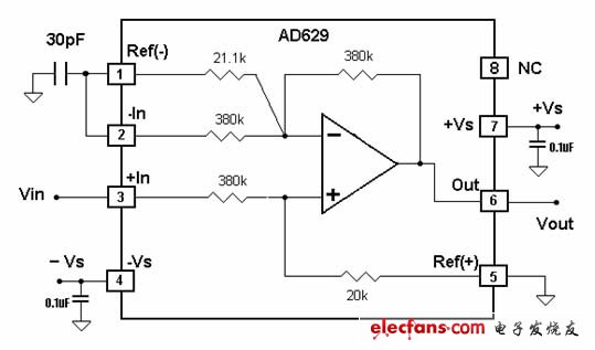 圖2：新的高電壓測量系統(tǒng)