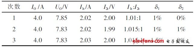 表4 電流1:1分配性能測(cè)試