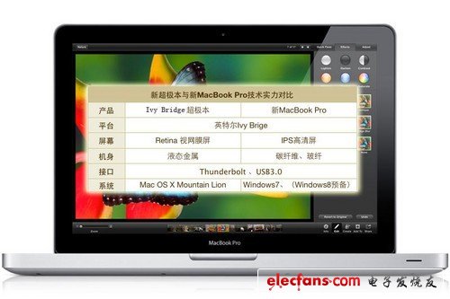 PC混戰(zhàn)一觸即發(fā) 6月超極本圍攻新蘋(píng)果 