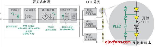 Littelfuse 使得 LED 照明產(chǎn)品具備高可靠性、低維護(hù)性并延長其使用壽命