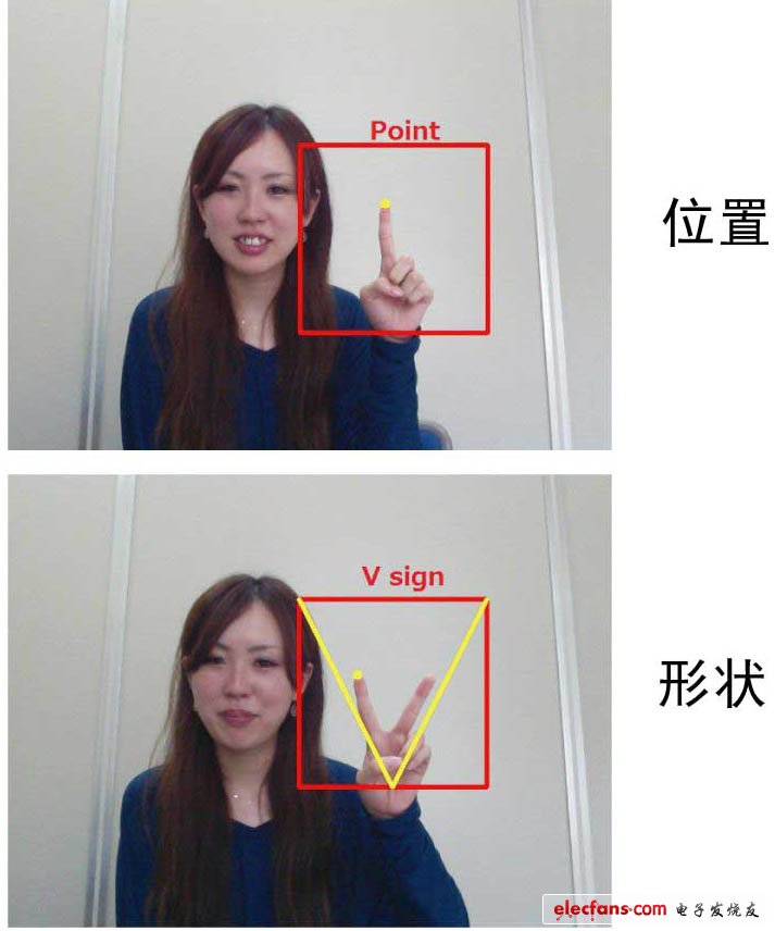 歐姆龍開(kāi)發(fā)出手勢(shì)識(shí)別技術(shù)，可同時(shí)檢測(cè)面部和手部