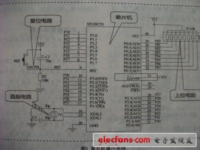 自己做了個(gè)單片機(jī)最小系統(tǒng)