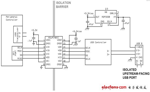 圖4: 利用外部SIE隔離D+和D-線路