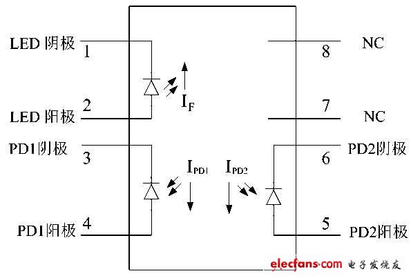 HCNR201內(nèi)部結構圖