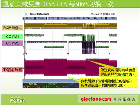 (電子工程專輯)