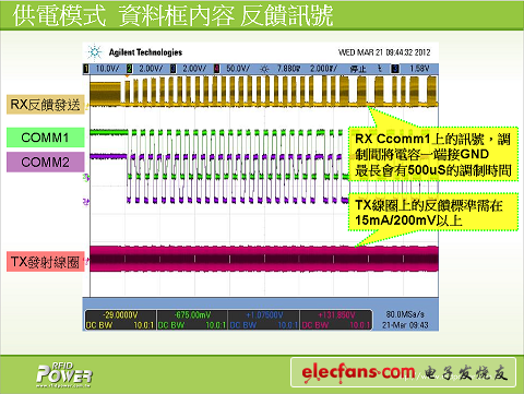 (電子工程專輯)