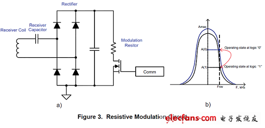 (電子工程專輯)