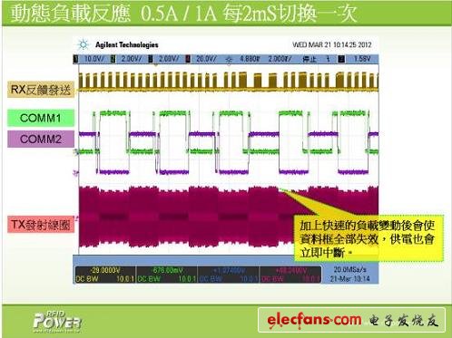 (電子工程專輯)