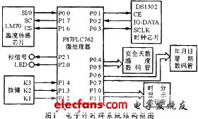 該電子計(jì)時牌系統(tǒng)的硬件原理圖