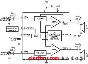 強(qiáng)人手工自制音響漫步者M(jìn)2