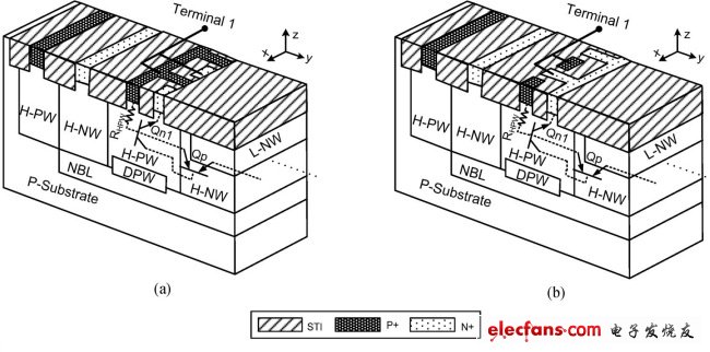 圖1，(a) 保持電壓≥ ± 40|V與 (b) 保持電壓≥ ± 25|V時(shí)雙向箝位器件的部分透視圖與簡(jiǎn)化原理圖。