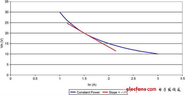 諧振時濾波器的高阻抗和高阻性