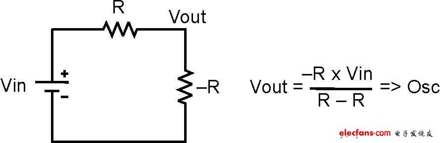 與其負阻抗耦合的開關諧振濾波器可引起不必要的振蕩