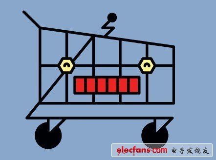 32種將改變公眾生活的發(fā)明:身體姿勢可作密碼