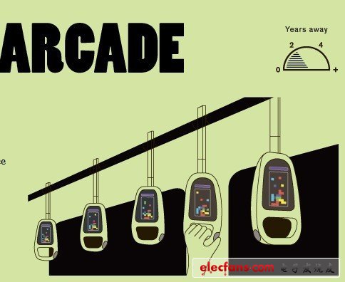 32種將改變公眾生活的發(fā)明：身體姿勢可作密碼