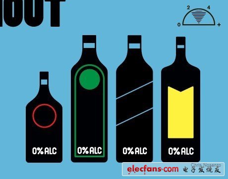 32種將改變公眾生活的發(fā)明:身體姿勢可作密碼