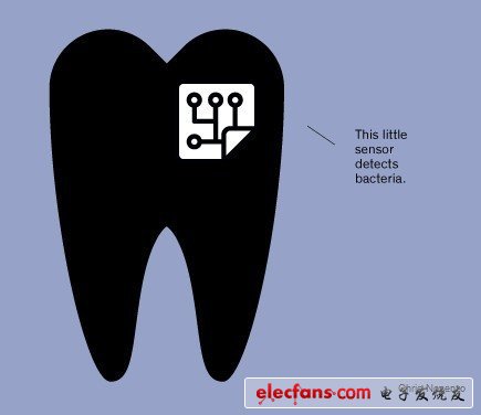 32種將改變公眾生活的發(fā)明:身體姿勢可作密碼