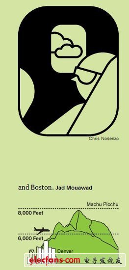 32種將改變公眾生活的發(fā)明：身體姿勢可作密碼