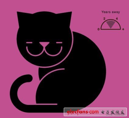 32種將改變公眾生活的發(fā)明:身體姿勢可作密碼