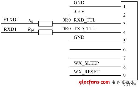 圖3 記錄儀串口與無線模塊原理圖。