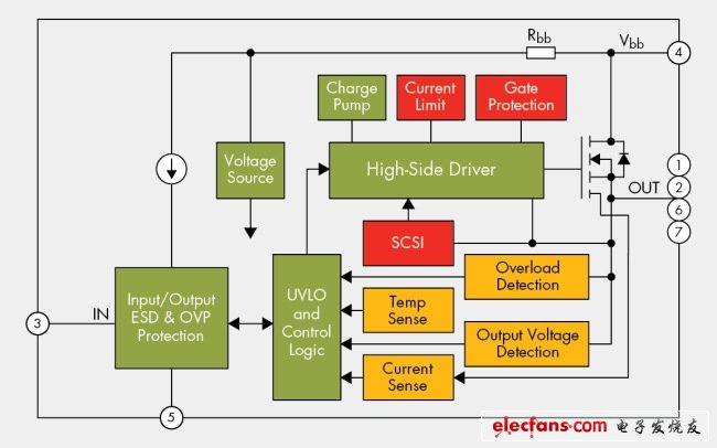 圖1，智能MOSFET結(jié)構(gòu)圖。